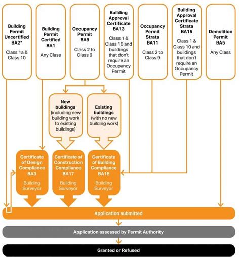 Perth Planning & Building Applications .